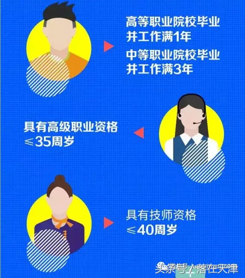 天津人才引进政策新篇章，机遇与挑战并存