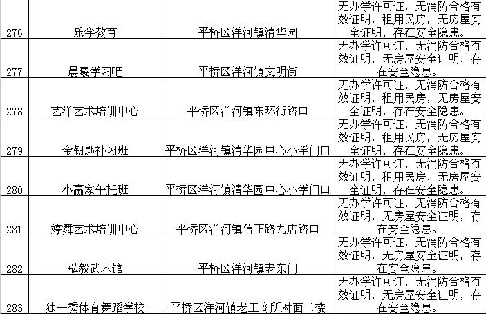 商城县最新拆迁公示详解及测评介绍