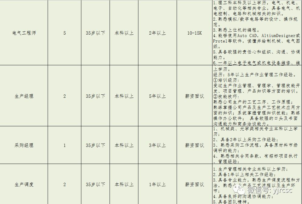 饲料价格 第281页