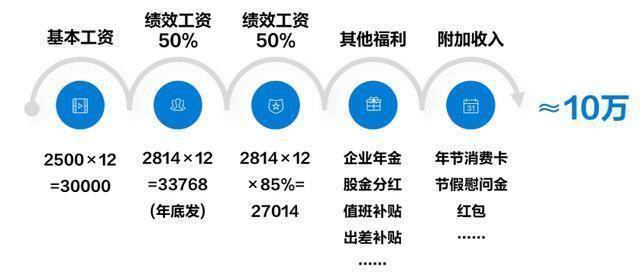 万盛最新招聘大揭秘，热门职位与福利待遇全解析