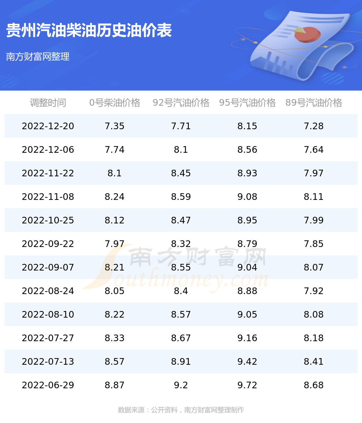 贵州92号汽油最新价格详解及评测介绍