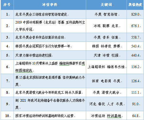 新澳天天开奖免费资料，功效系数法解析_圣尊MIP586.25