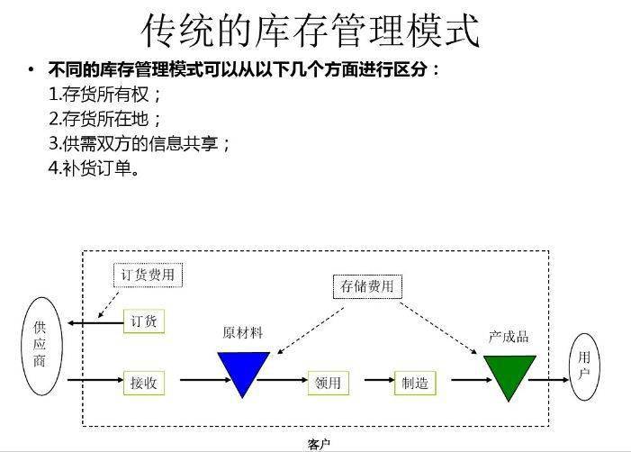 澳新数据，管控策略：神脏境HNR664.81解析