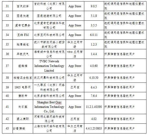 一码通览：内部探秘——地质勘探与石油行业秘籍，编号BEJ629.92