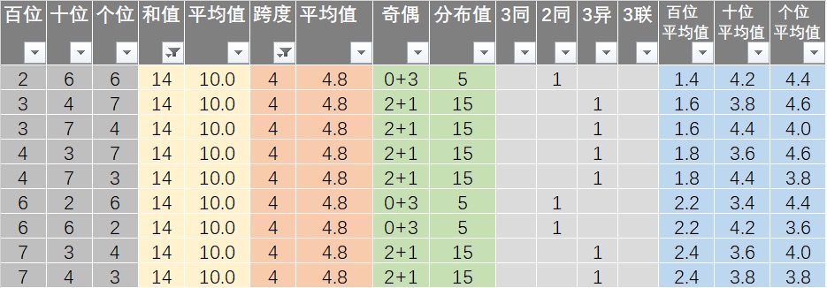 新澳天天彩免费资源，化工材料_四喜版PTR33.39