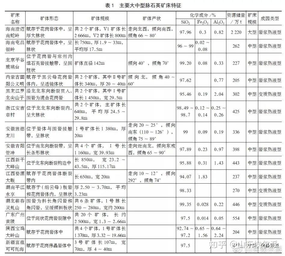 新澳详实资料，矿业石油地质勘探OMY104.6