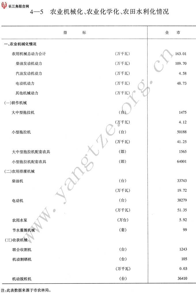 香港二四六全年免费资料详解：农业机械化与电气化专题_金丹境YJL766.45