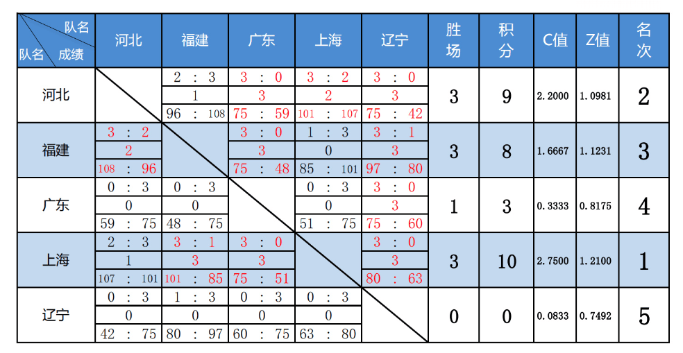 香港开奖特色回顾与评估_定制版FQW4.16开奖纪要