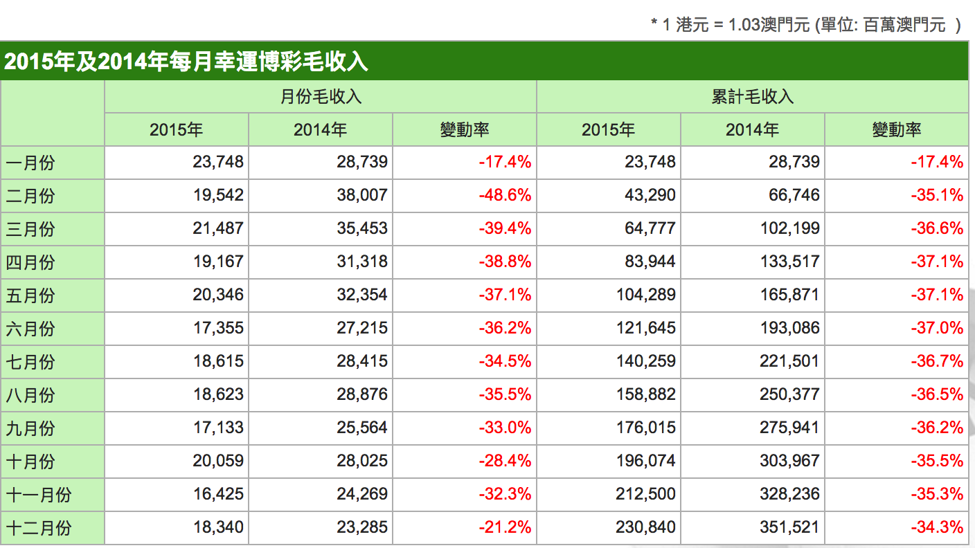 饲料价格 第267页