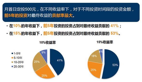 新奥晚间投资指南：电信版UNC593.98方案解析