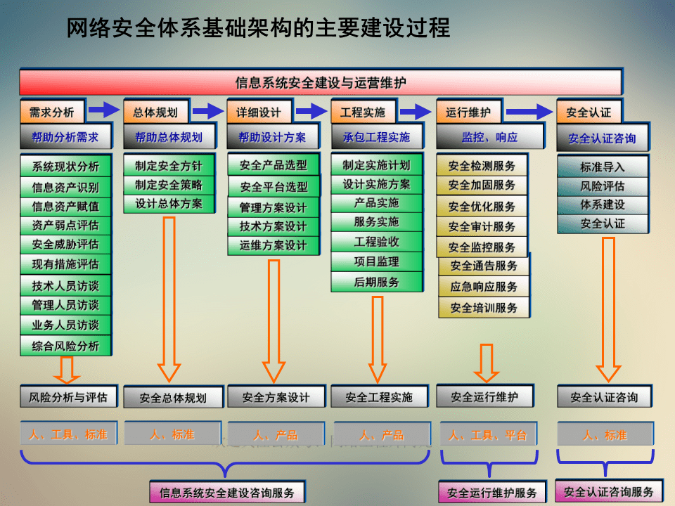 新澳今天最新资料晚上出冷汗,网络安全架构_解题版BJF972.64