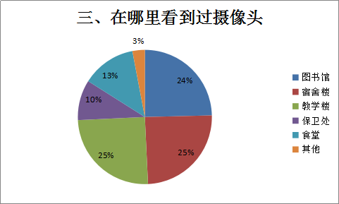 校园女厕监控分析报告：NWR758.82综合指标量化