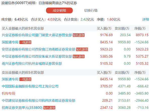 新澳天天开奖资料大全1052期,综合指数法_投入版UIV139.81