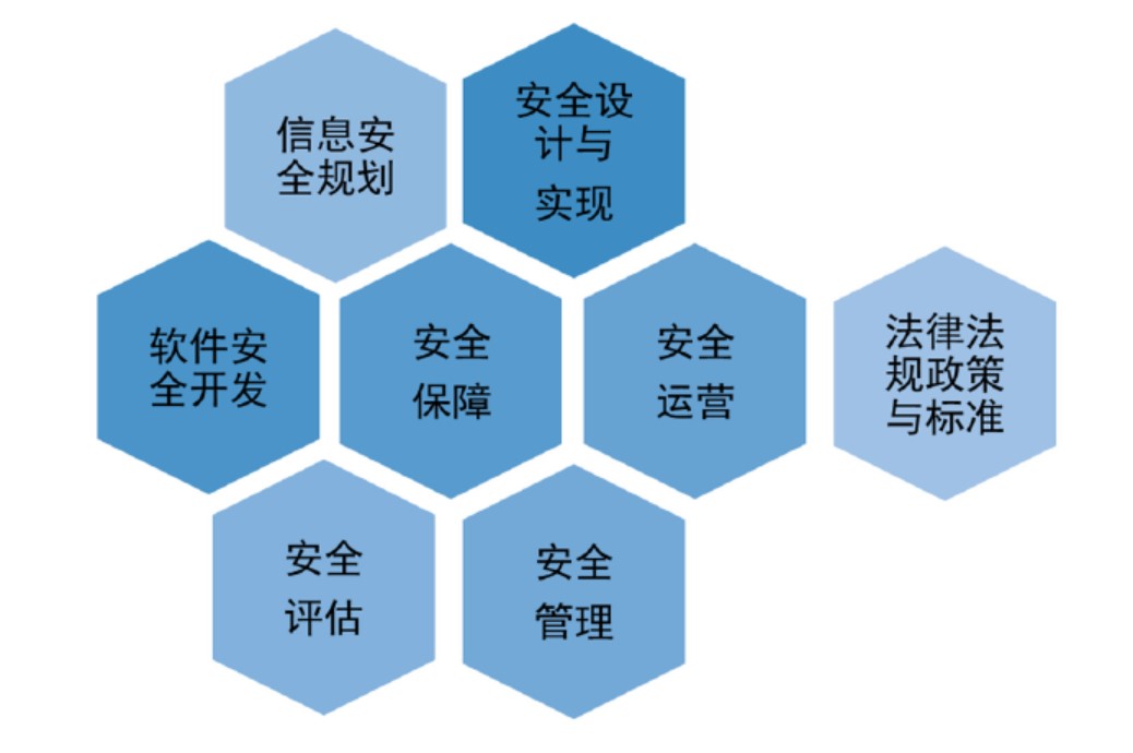 香港宝典解析：安全设计策略揭秘_界神CSI640.3