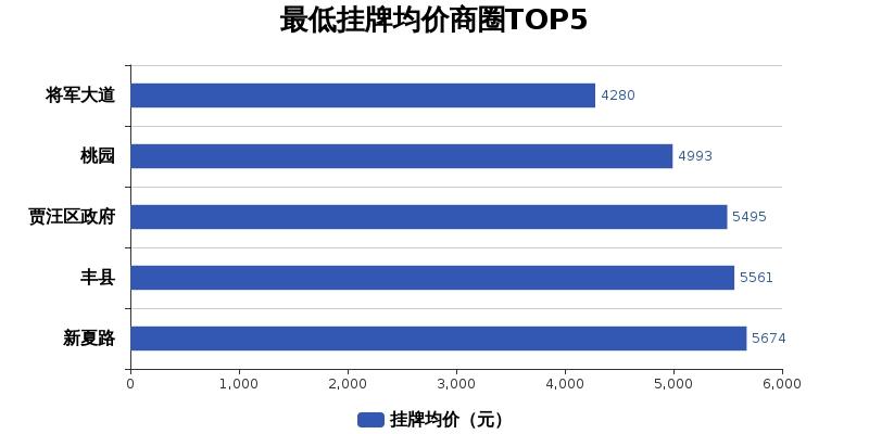 丰县房价动态更新，最新进展、背景及影响深度探索