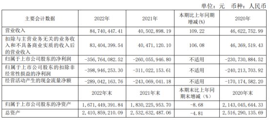 新闻中心 第262页