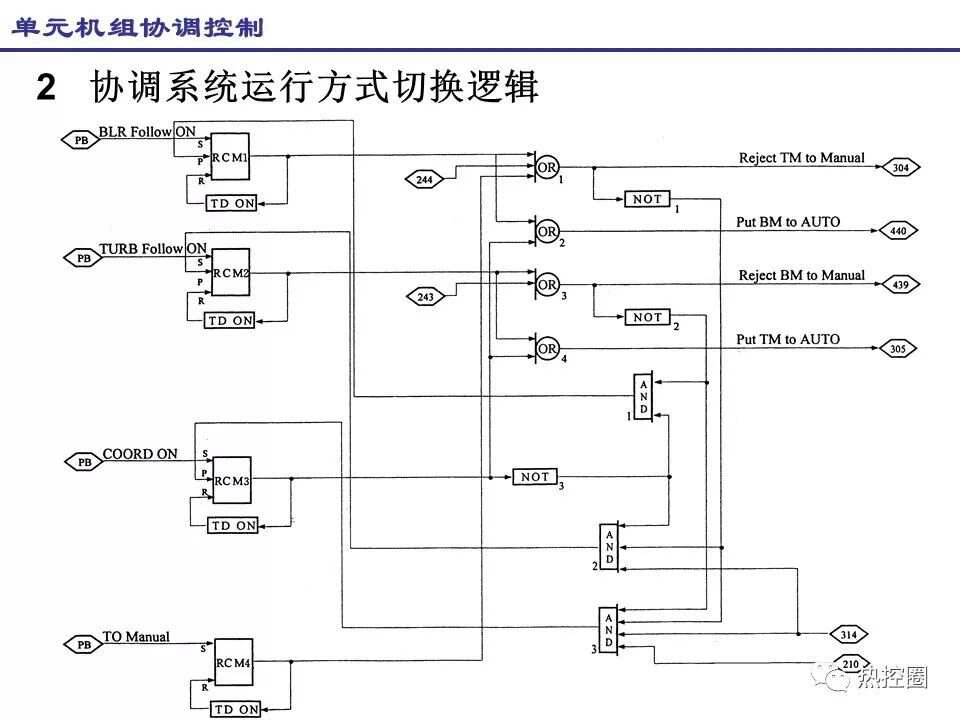 红姐论坛资料汇编：自动控制领域武王境THK322.63详解