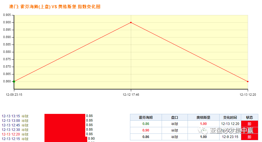 澳门平特一肖必胜秘籍：安全保障与策略深度解析_VME397.98