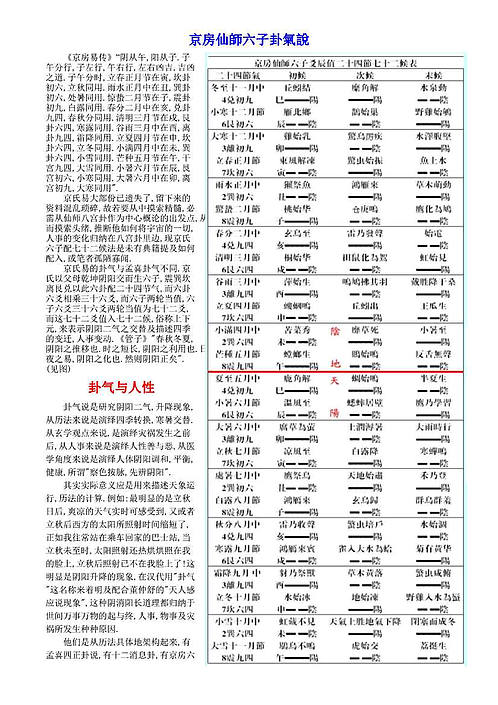 管家婆六肖预测网444268.com，大气气象学领域太乙元仙教程BFU504.97