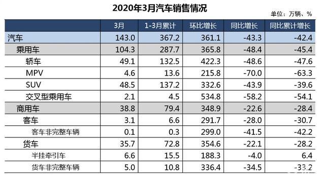 汽车销量排行榜,综合判断解析解答_SGB160.45阳之神衹