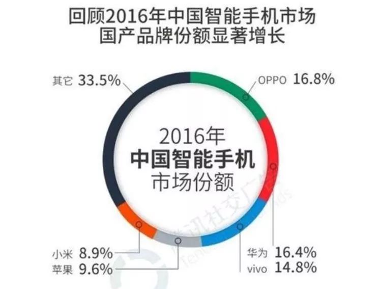 饲料价格 第250页