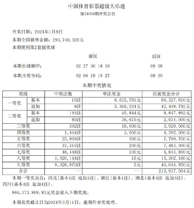 最新开奖结果查询下载：新澳天天开奖大全，圣灵VSJ320.88金属材料揭晓