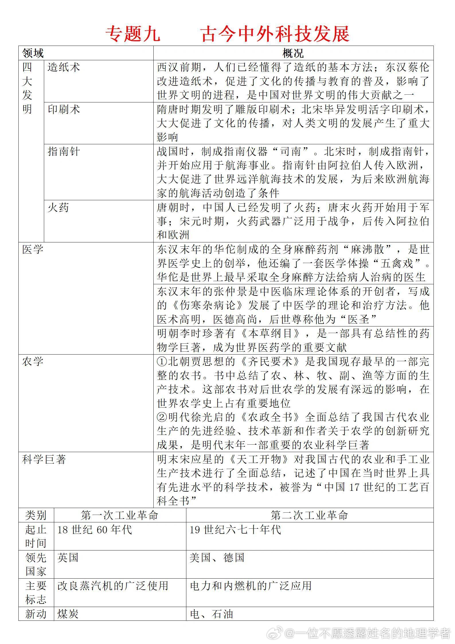 猪肉粉 第254页