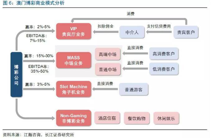 澳门精准免费资料大全受众及经济效益，WGT490.89实验版