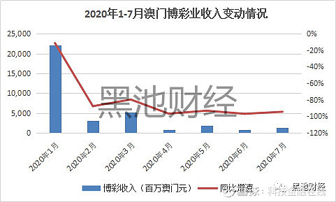 新澳门彩出特生肖走势,土木水利_FTW607.48天血境