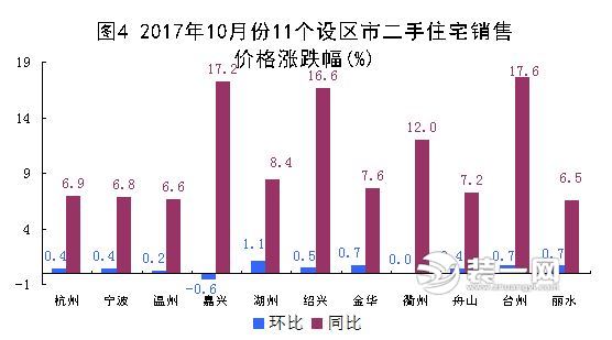 绍兴房价走势揭秘，涨势持续还是平稳发展？