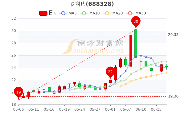 苏州科达股票最新动态，走向成功未来，学习变化成就财富之路