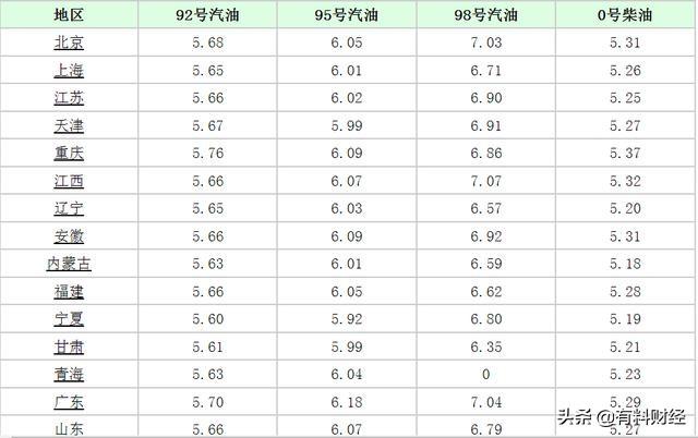 贵阳油价调整最新消息获取全攻略，轻松掌握油价动态的步骤指南