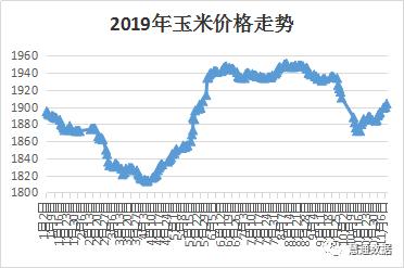 通辽玉米价格实时动态，科技引领新纪元行情分析与体验