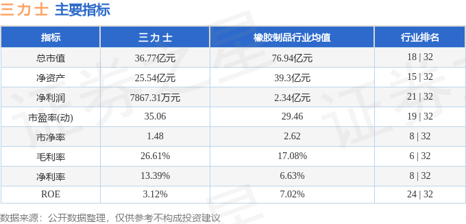 三力士股票最新动态，深度解析与观点阐述