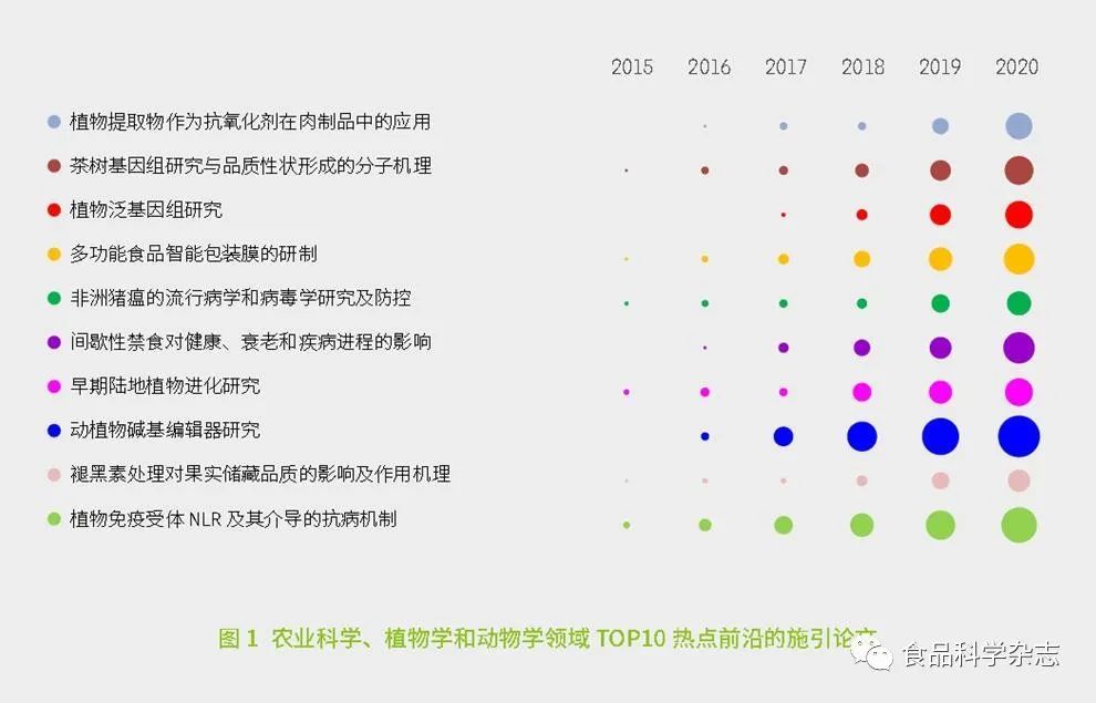 食品科学与工程领域HBW376.03精准一肖一码评论：百分百准确揭秘