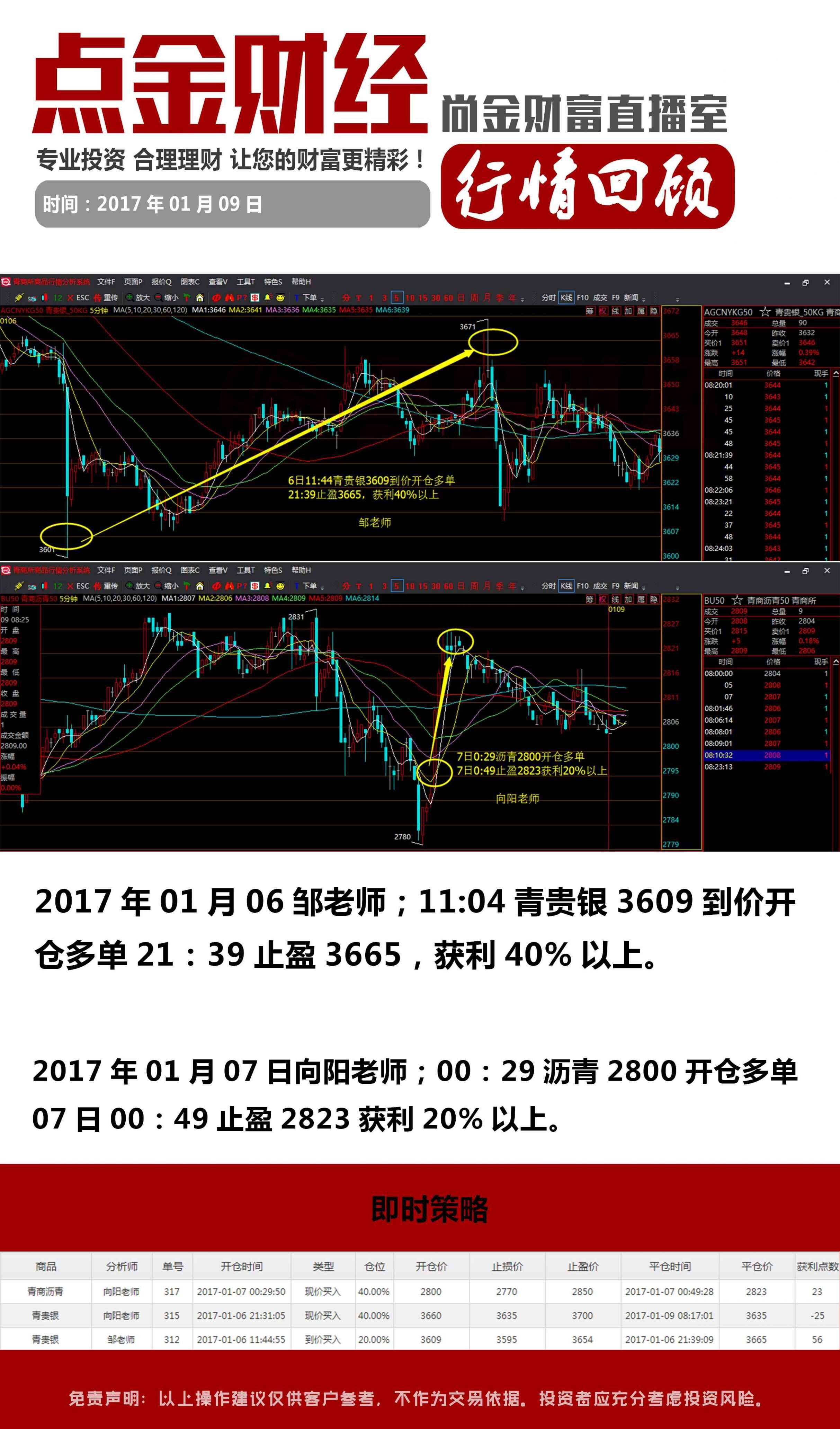 每日精选免费正版资料，量化指标分析：金丹WGQ594.67