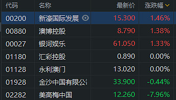 澳门每日开奖记录与资金人力资源概览_MLE678.13