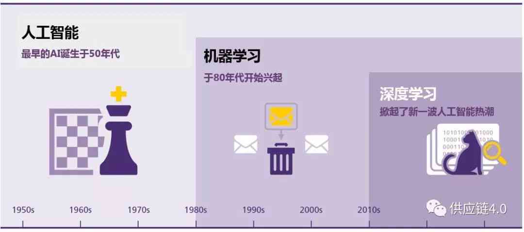 一肖一码秘诀传承：科学探索、历史演变与未来展望——AQZ434.49内置版揭秘