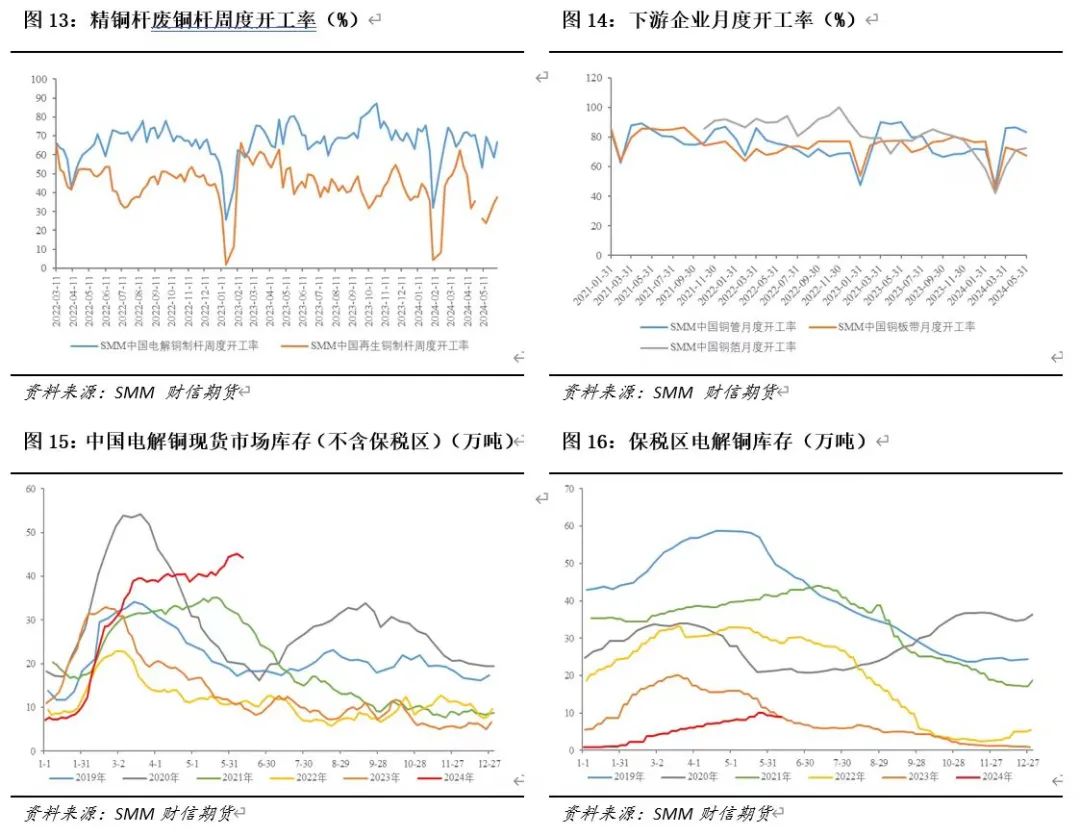 科技引领铜价期货新体验，最新铜价交易动态与未来展望