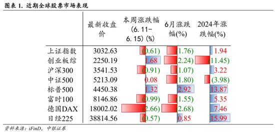 澳门六开奖号码2024年开奖记录,安全策略评估_天罡神祗EKL582.84