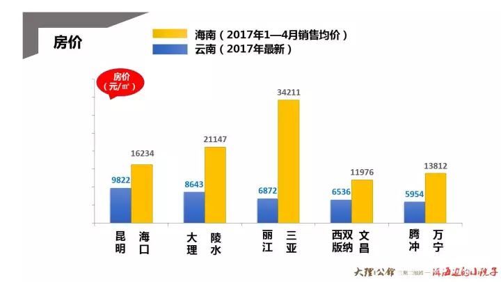 通海最新房价走势，时代背景下的楼市深度探析