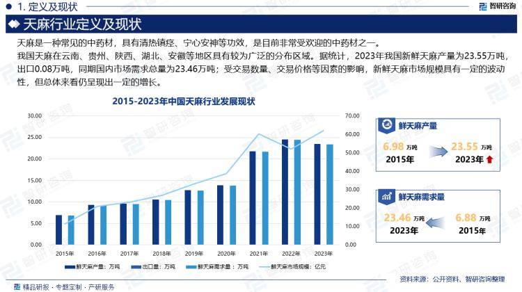 天麻价格最新动态，带你全面了解天麻价格趋势预测（2024年）