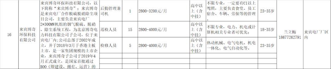 来宾最新招聘信息及获取步骤指南