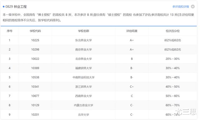 2024年澳门每日开奖结果：林业工程-ZPG658.15揭晓