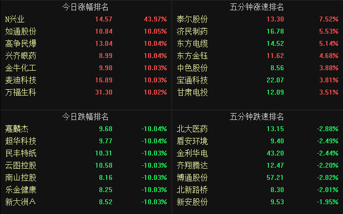 2024新奥数据免费精确达175，真实指数：合神RUZ454.56