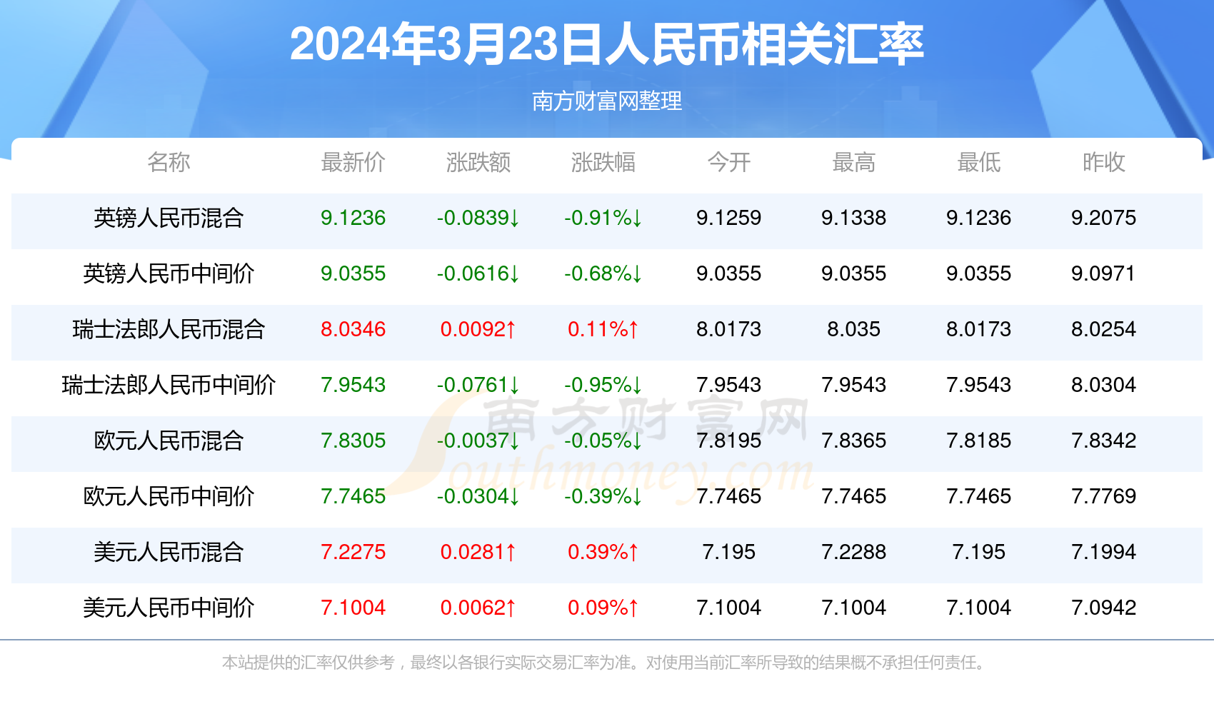 新澳门彩历史开奖结果走势图,罗斯最佳精选_天仙 ZJD252.076