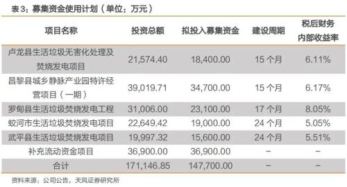 2024年澳门正版免费预测大全：经济学领域九天玉仙HOR52.22