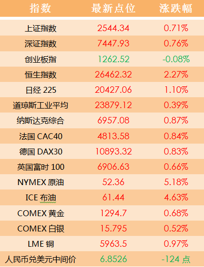 新闻中心 第232页