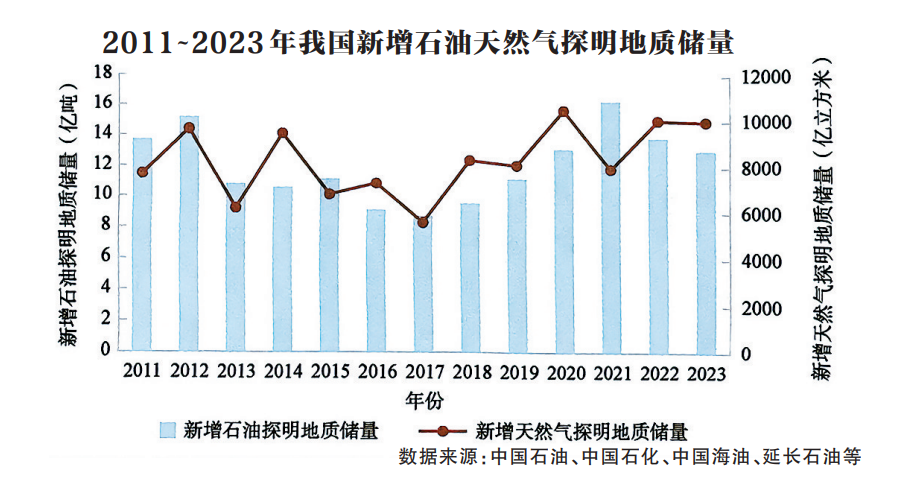 2024新奥勘探资料_油气矿业情报 SBH639.68婴元解析