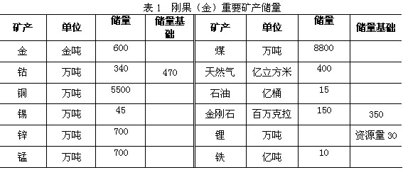 新澳门天天彩期期精准,矿产资源法实施MFG703.197蘋峰神衹